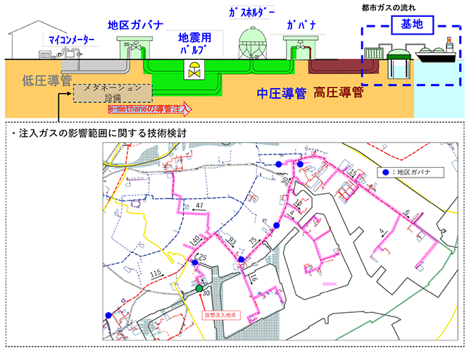 e-methane供給