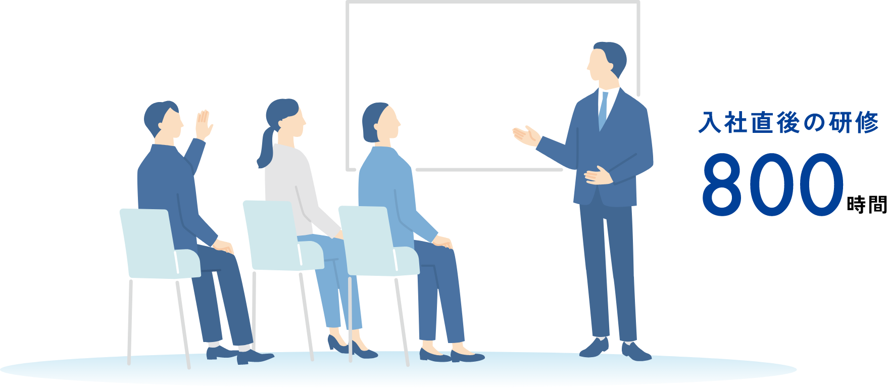 入社直後の研修800時間