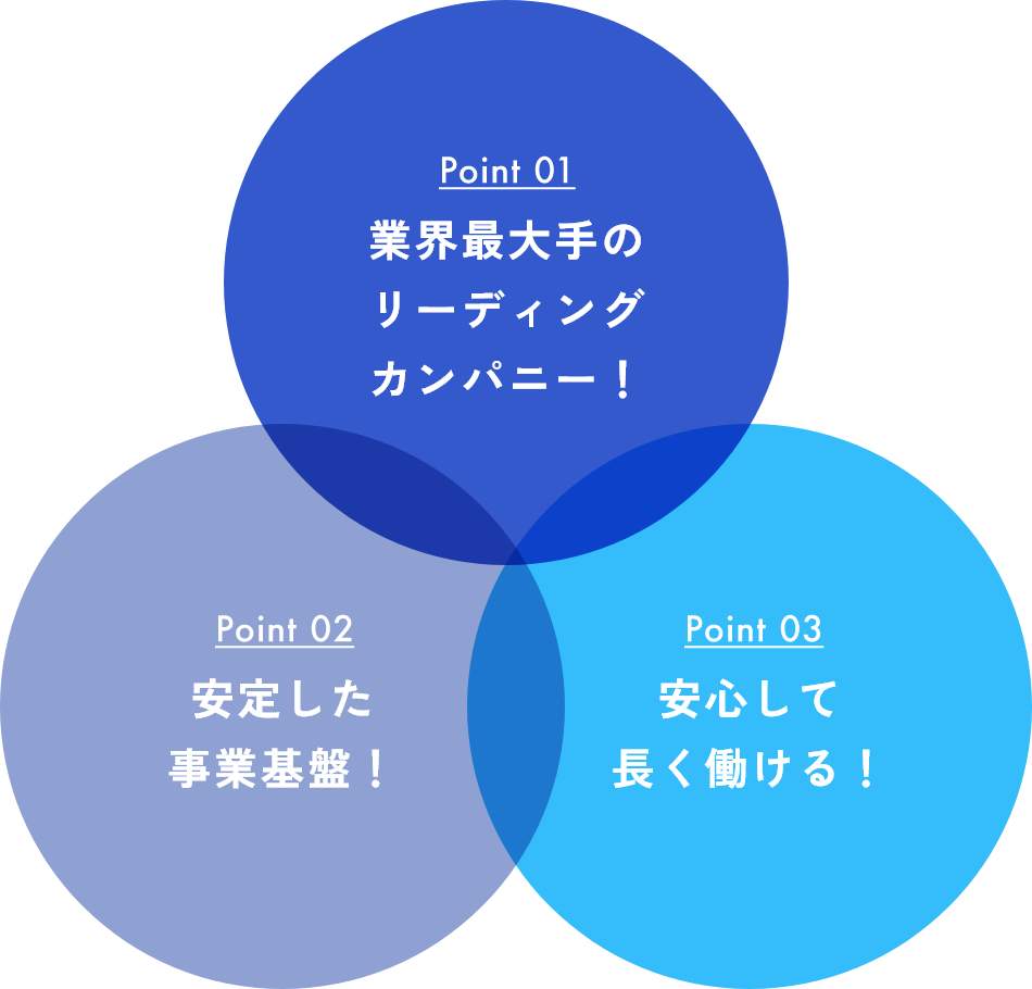 業界最大手のリーディングカンパニー！ 安定した事業基盤！ 安心して長く働ける！