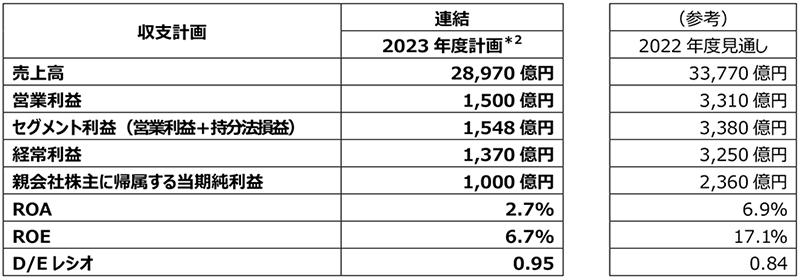 収支計画