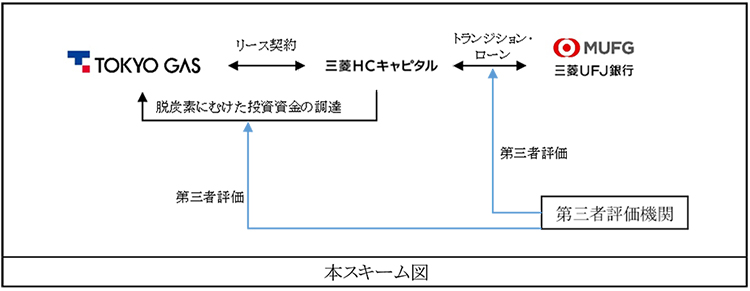 本スキーム図