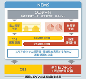 NEMS概念図