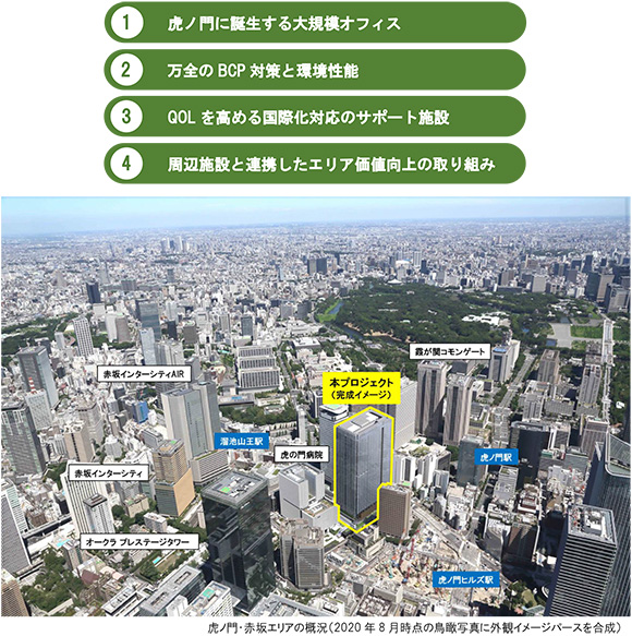 虎ノ門・赤坂エリアの概況（2020年8月時点の鳥瞰写真に外観イメージパースを合成）