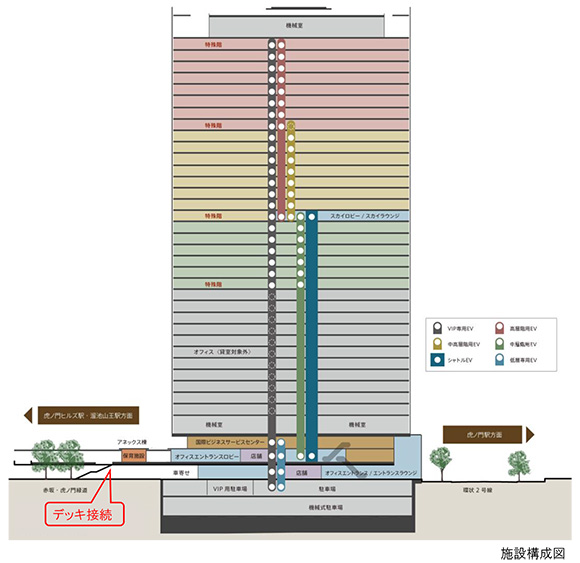 施設構成図