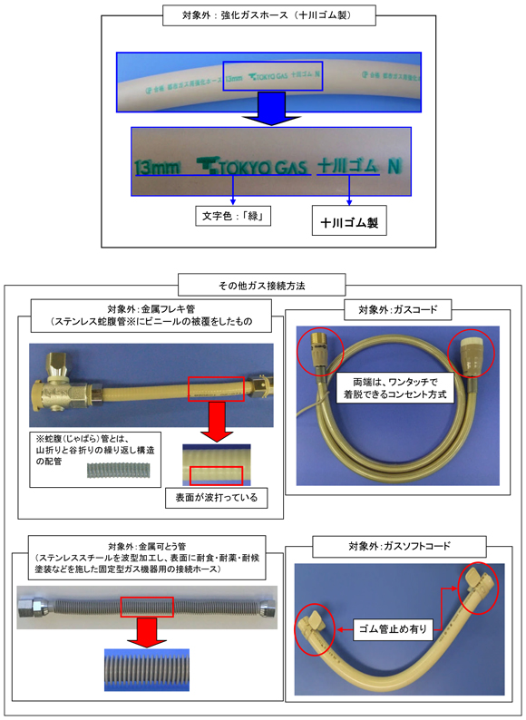 対象外製品：その他ガス接続方法	