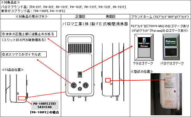 対象品の見分け方