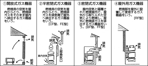 給排気方式による分類