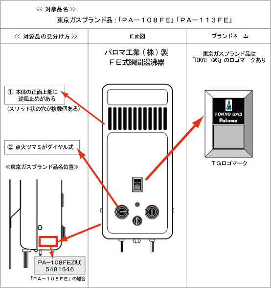 対象品の見分け方