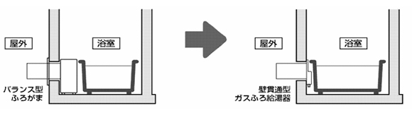 壁貫通設置型風呂給湯器