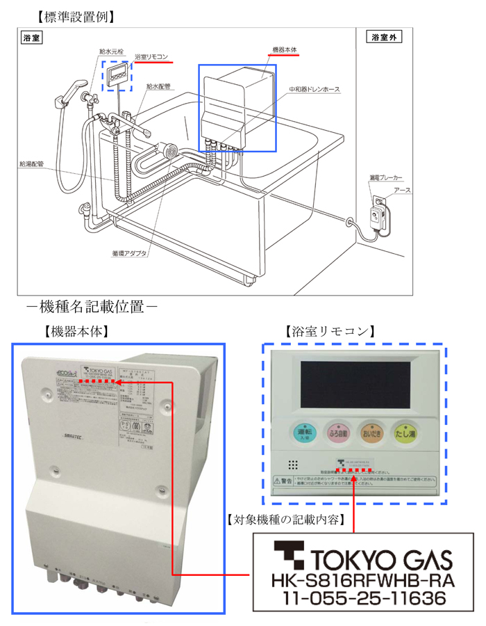 該当品の見分け方