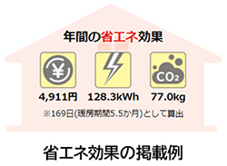 省エネ効果の掲載例