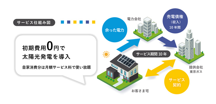 サービス仕組み図