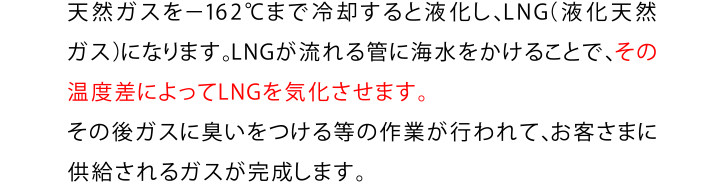 天然ガスを-162℃まで冷却すると液化し、LNG（液化天然ガス）になります。LNGが流れる管に海水をかけることで、その温度差によってLNGを気化させます。その後ガスに臭いをつける等の作業が行われて、お客さまに供給されるガスが完成します。