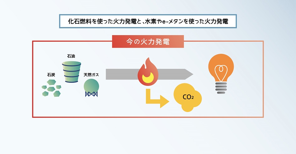 今の火力発電の図