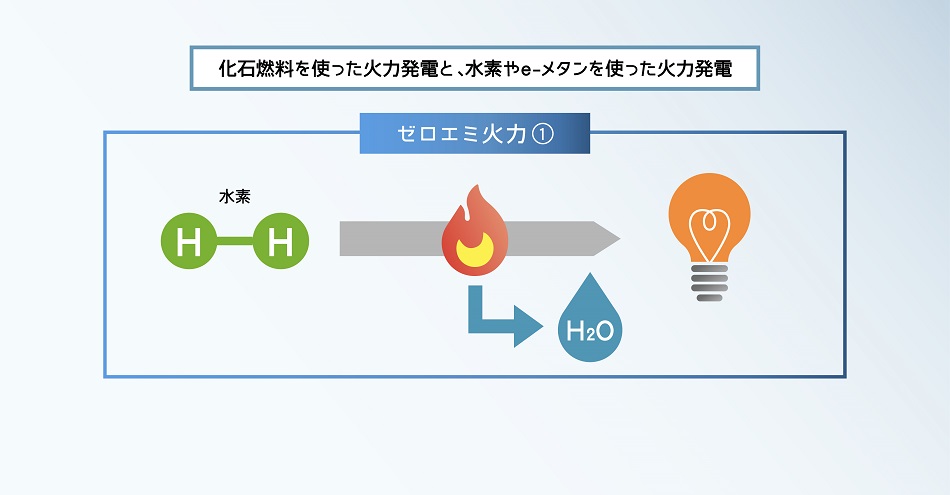 ゼロエミ火力①の図