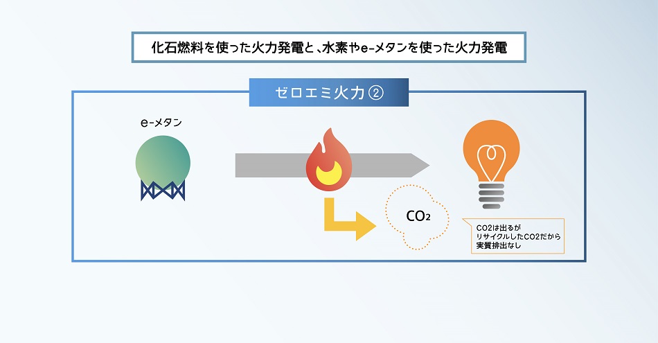 ゼロエミ火力の図②