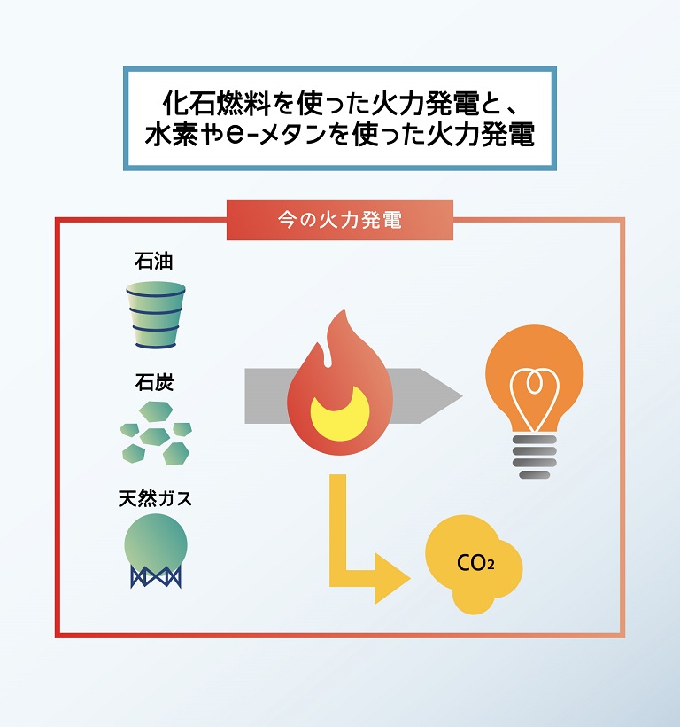 今の火力発電の図