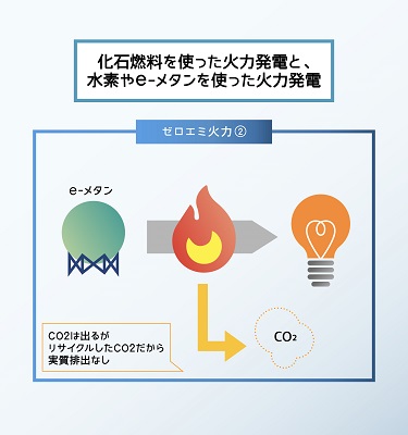 ゼロエミ火力の図②