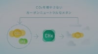 メタネーション解説動画