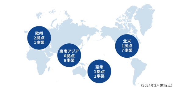 欧州2拠点1事業、東南アジア6拠点8事業、豪州1拠点1事業、北米1拠点7事業（2024年3月末時点）