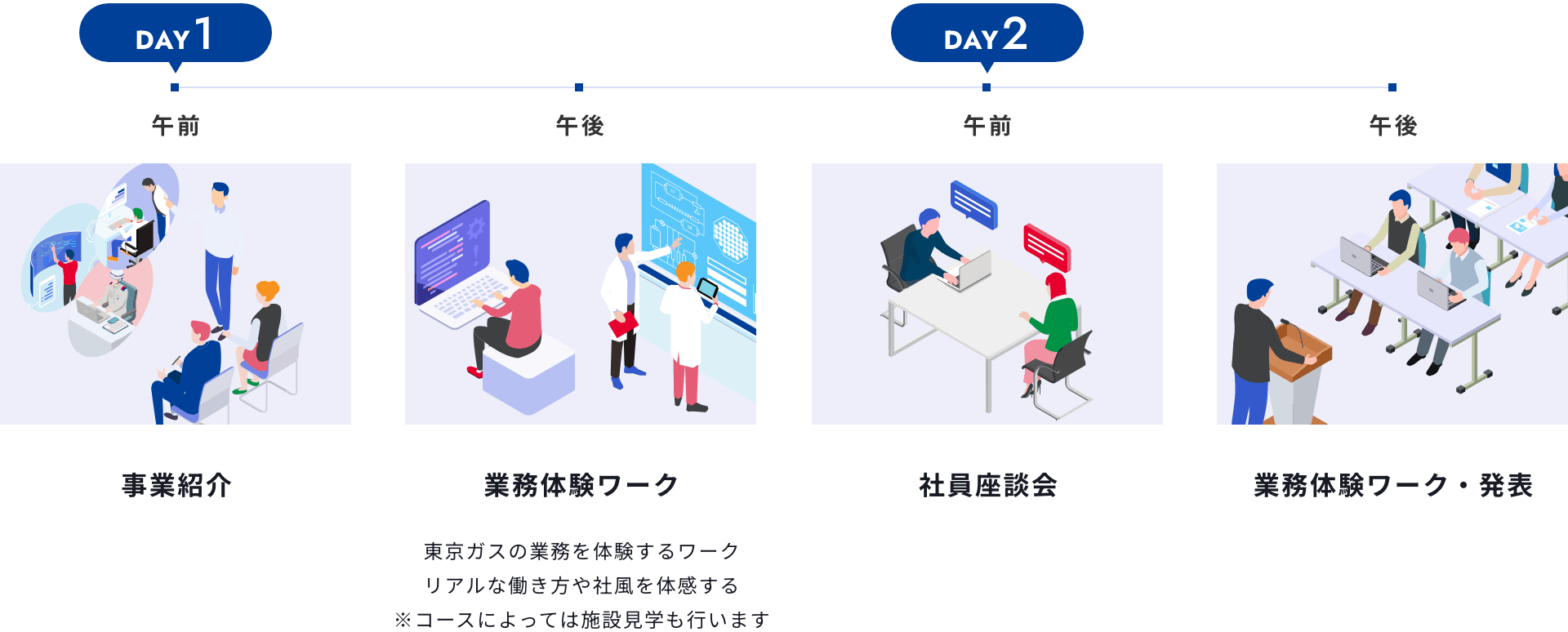 DAY1：午前（事業紹介）・午後（業務体験ワーク：東京ガスの業務を体験するワークリアルな働き方や社風を体感する）、DAY2：午前（社員座談会）・午後（業務体験ワーク・発表）
