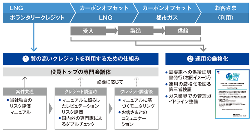 品質担保の考え方