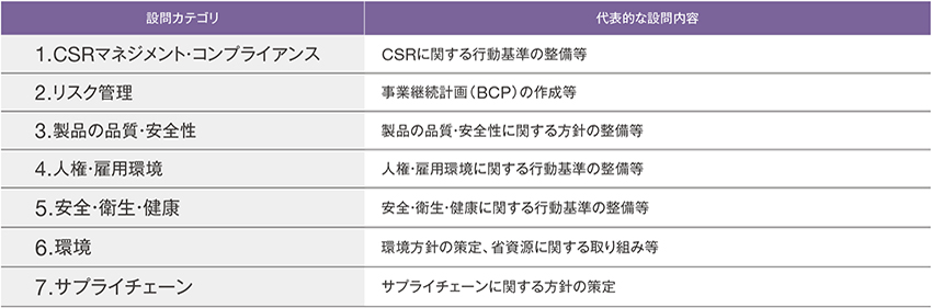 調査概要