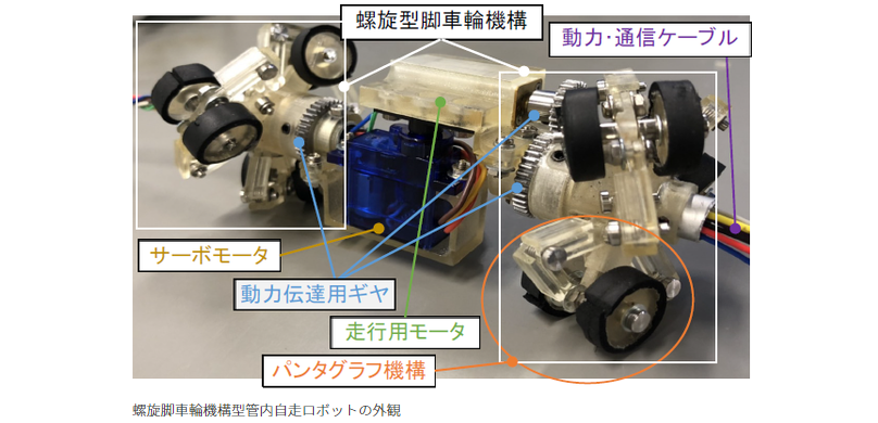 螺旋脚車輪機構型管内自走ロボットの外観