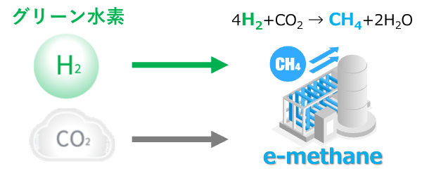 e-methaneイメージ