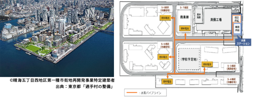 *東京2020オリンピック・パラリンピック選手村活用後、新築住宅として完成予定