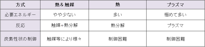 取り組み概要